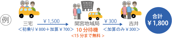 三宅→関宮（10分待機）→吉井　￥1,800