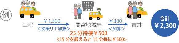 三宅→関宮（25分待機）→吉井　￥2,300